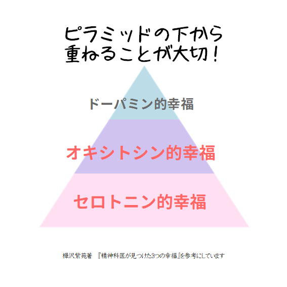 精神科医が見つけた3つの幸福