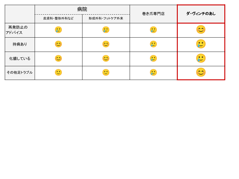 巻き爪、皮膚科、何科、治療、治し方